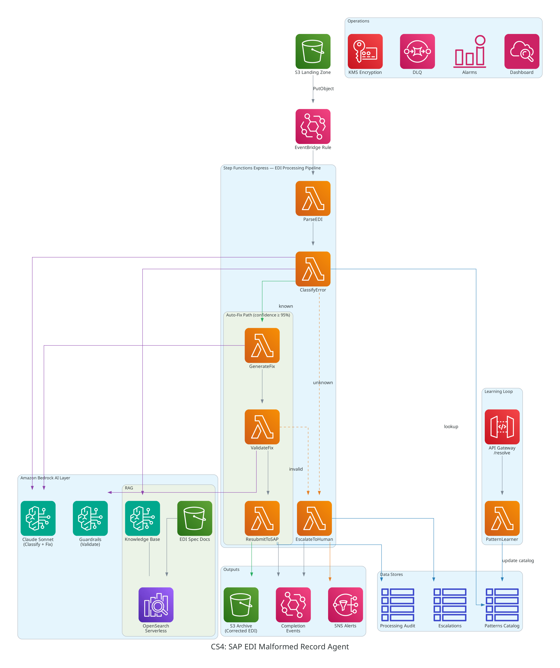 EDI Error Detection &mdash; GenAI Pipeline Architecture